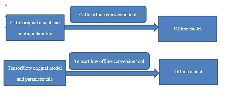 Huawei HiAI DDK User Manual.jpg