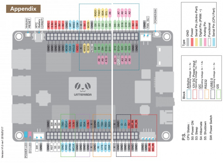 LattePanda Alpha管脚接口定义.jpg