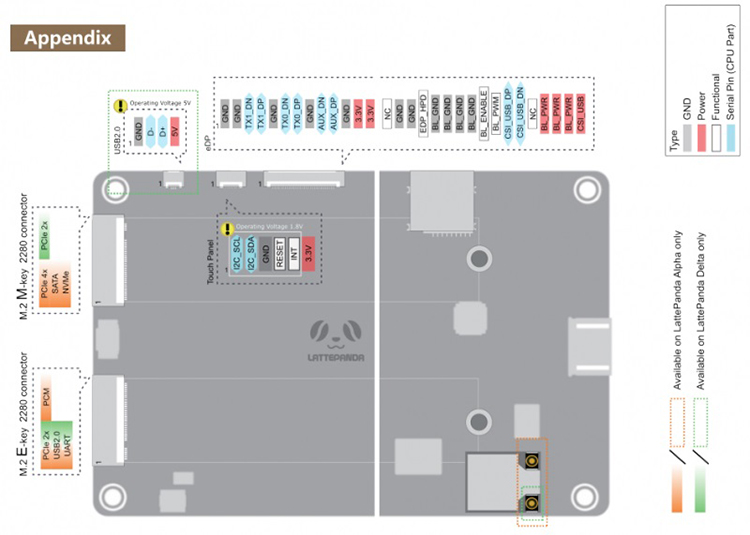 LattePanda Alpha接口定义2.jpg