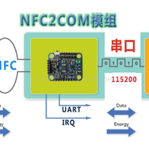 NFC数据串口传输模块（NFC2COM）